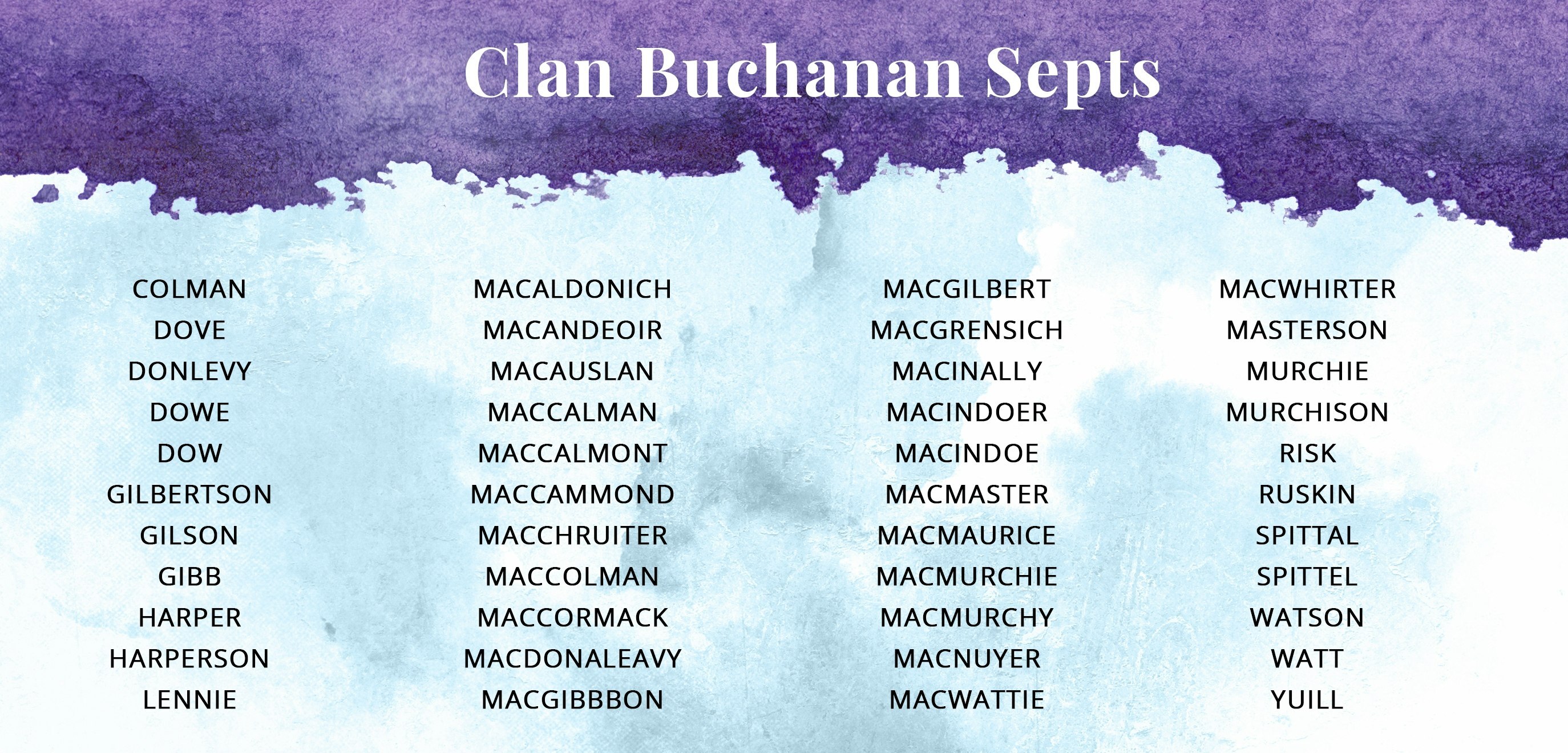 Clan of the Month The Bodacious Buchanans